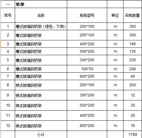 广东深圳黄总玻璃钢电缆桥架采购清单