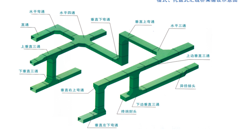 玻璃钢电缆桥架附件图